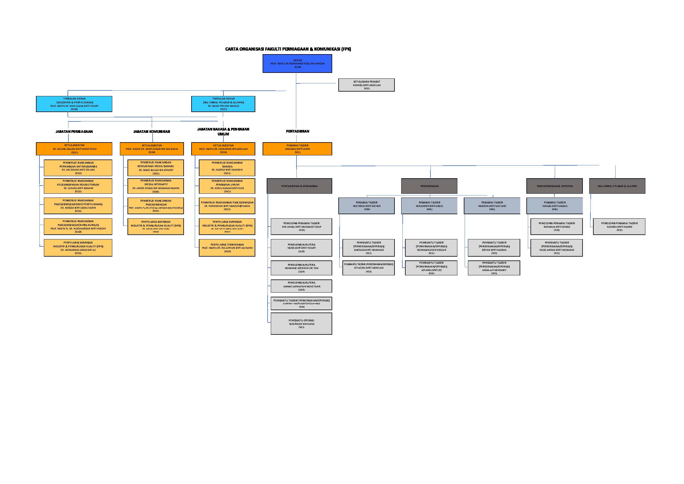 FPK Organizational Chart